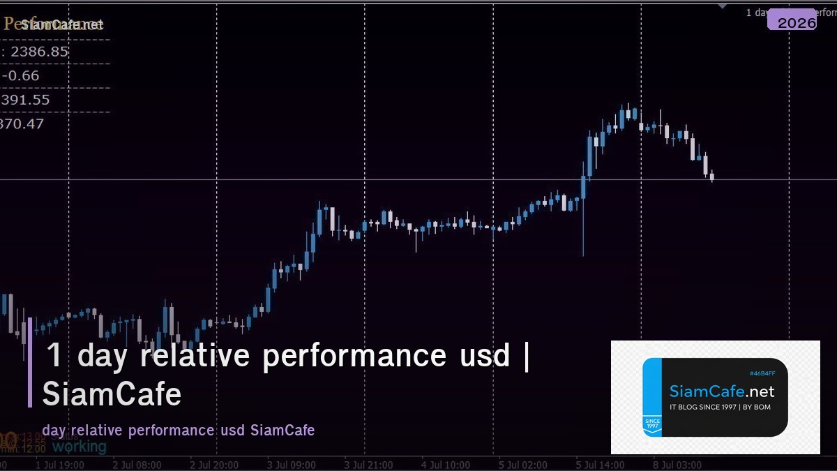 1 day relative performance usd