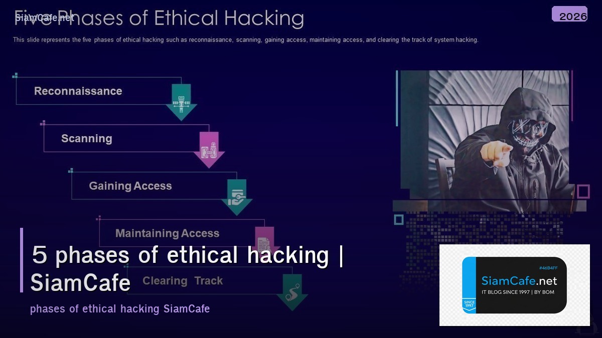 5 phases of ethical hacking