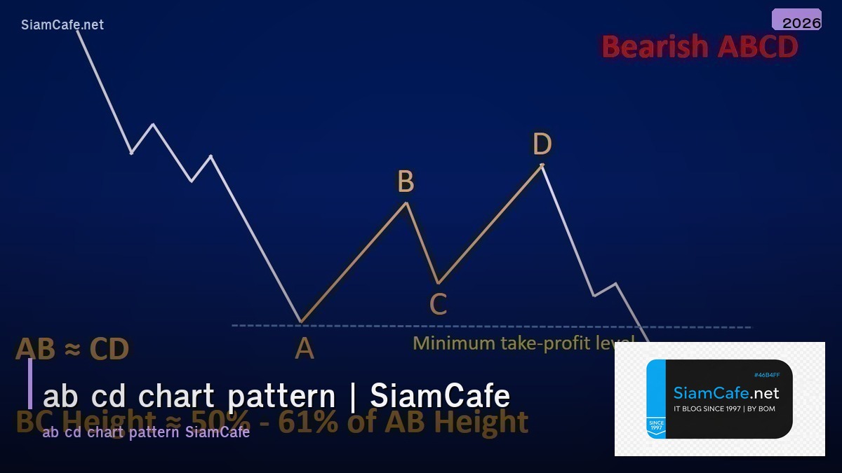 ab cd chart pattern