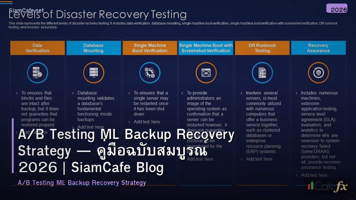 ab testing ml backup recovery strategy