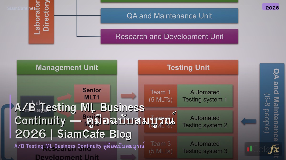 ab testing ml business continuity