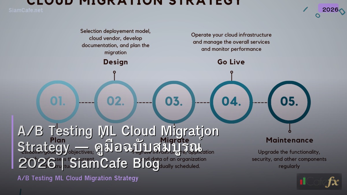 ab testing ml cloud migration strategy