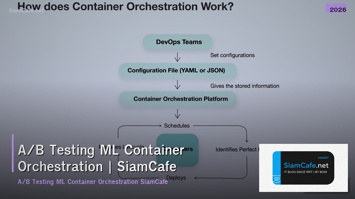 ab testing ml container orchestration