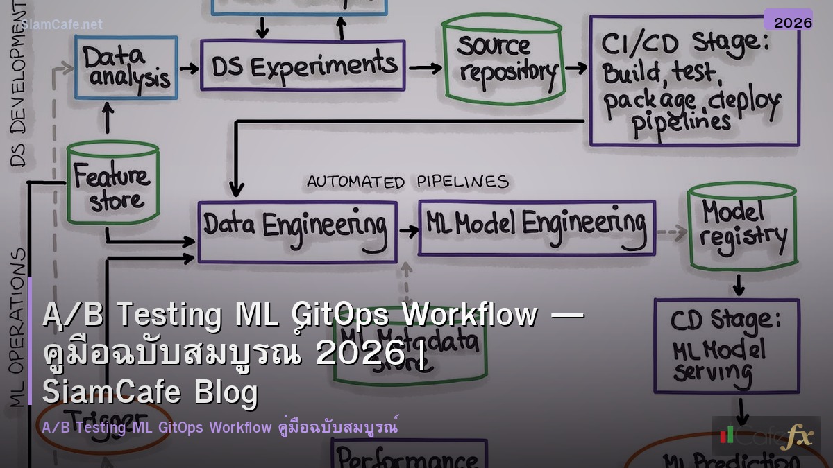 ab testing ml gitops workflow