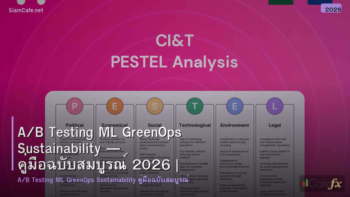 ab testing ml greenops sustainability