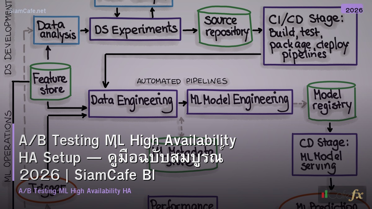 ab testing ml high availability ha setup