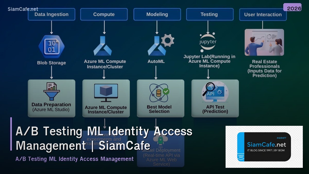 ab testing ml identity access management