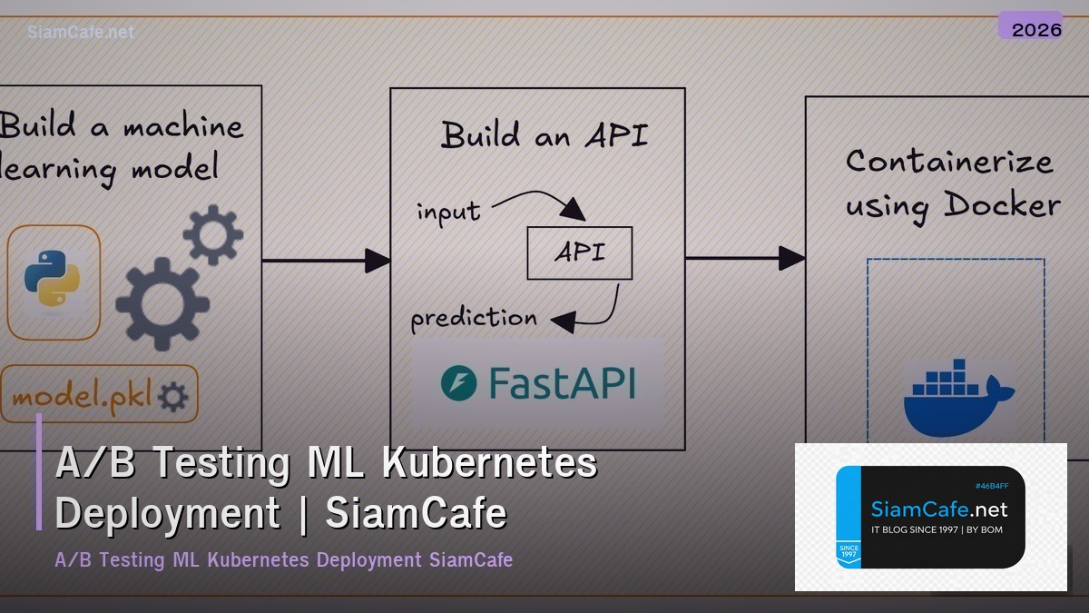 ab testing ml kubernetes deployment