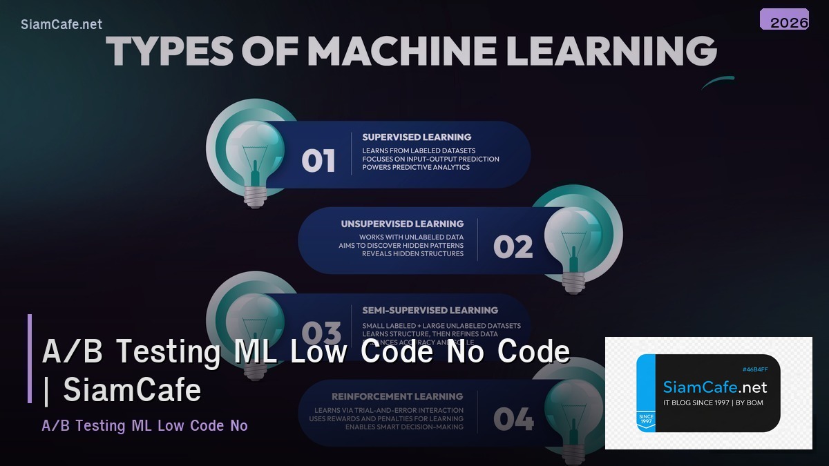 ab testing ml low code no code