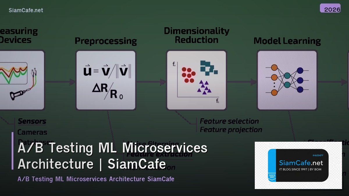 ab testing ml microservices architecture