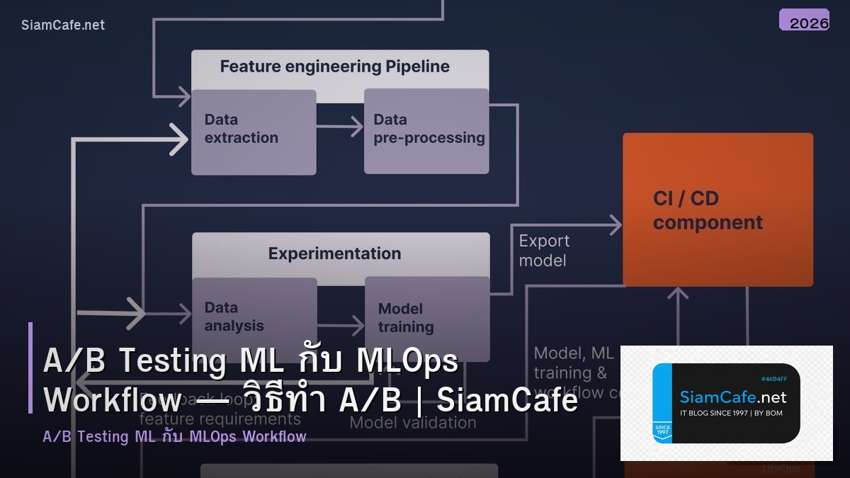 ab testing ml mlops workflow