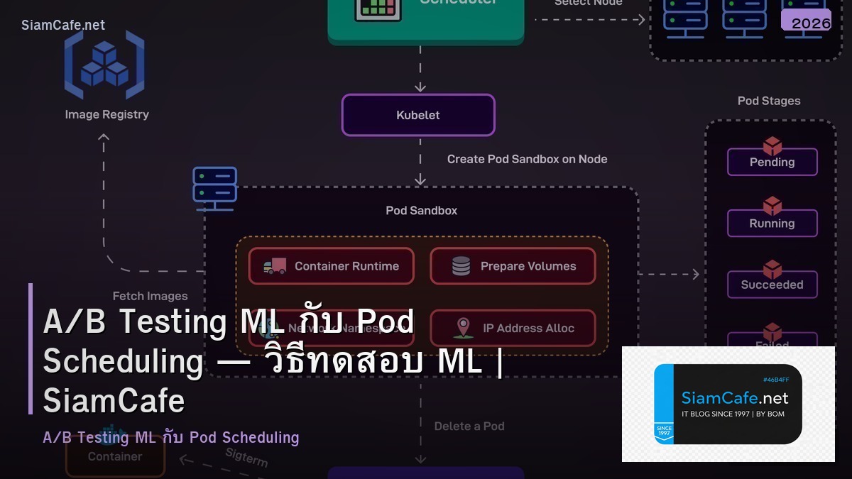 ab testing ml pod scheduling