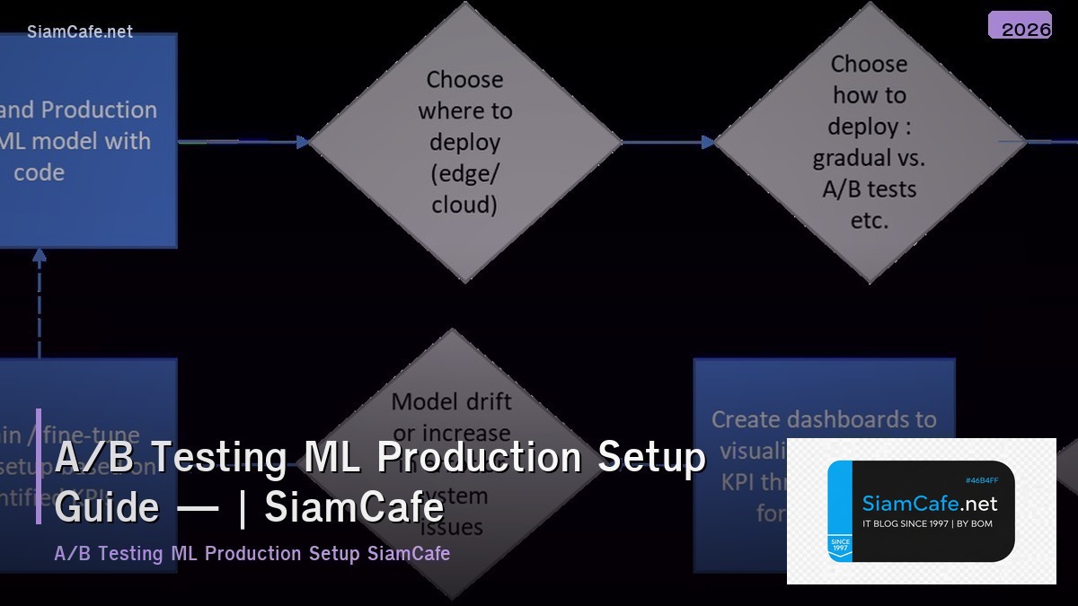 ab testing ml production setup guide