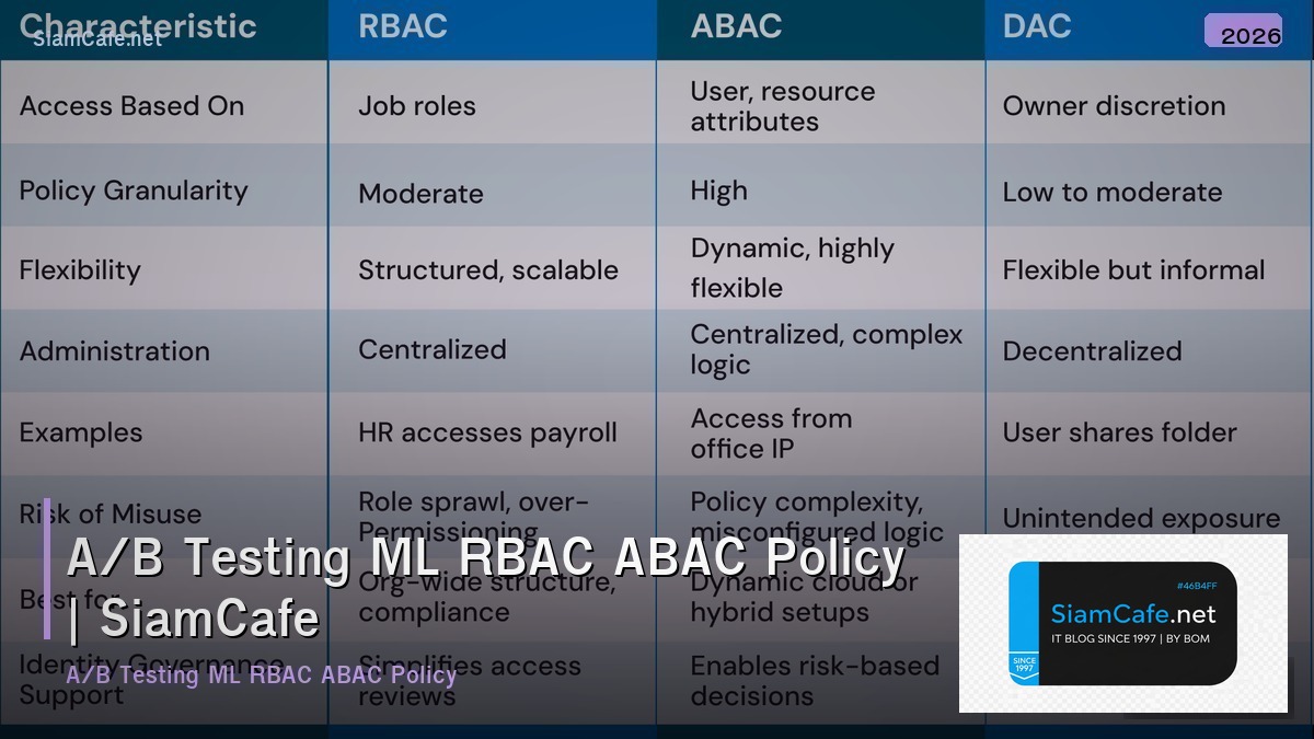 ab testing ml rbac abac policy