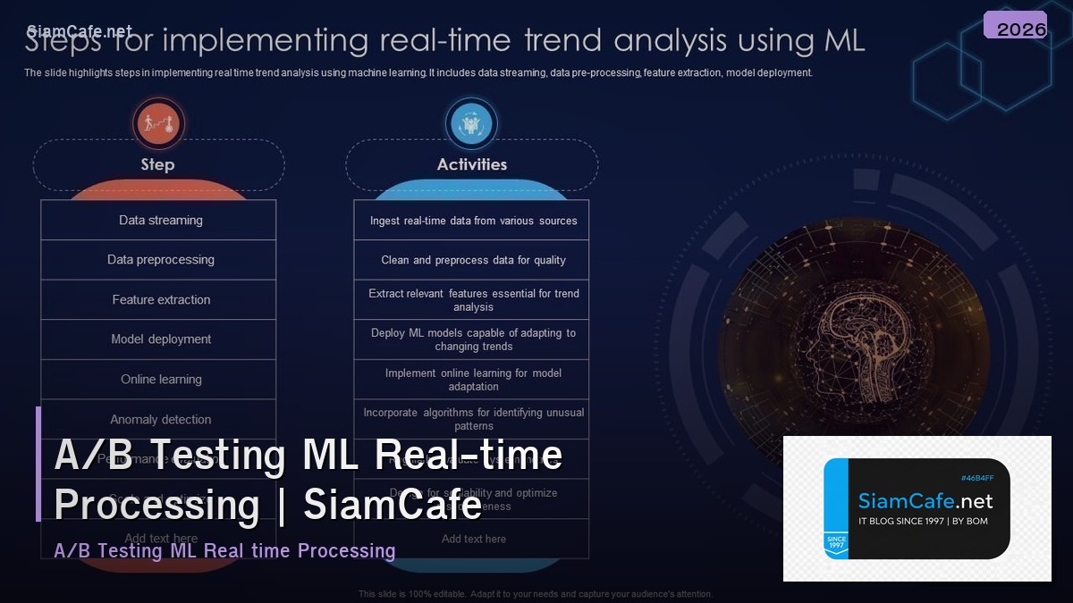 ab testing ml real time processing