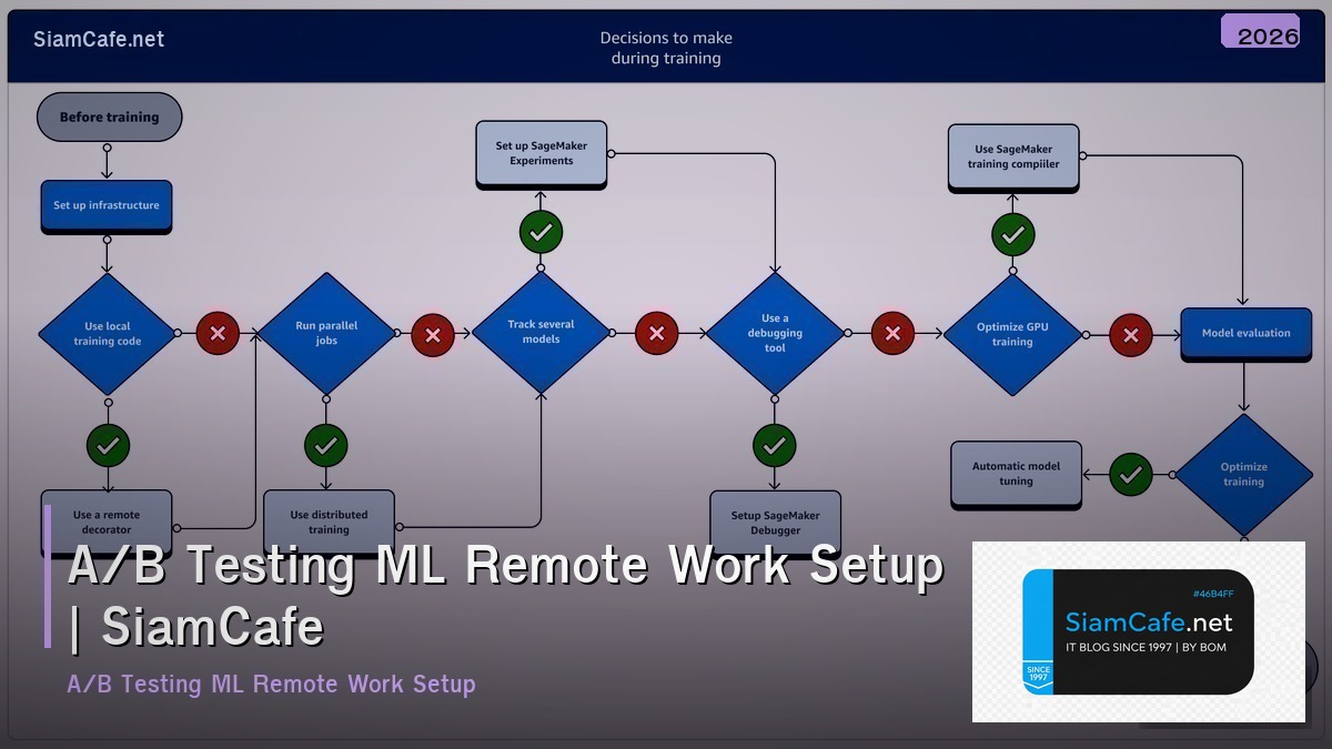 ab testing ml remote work setup