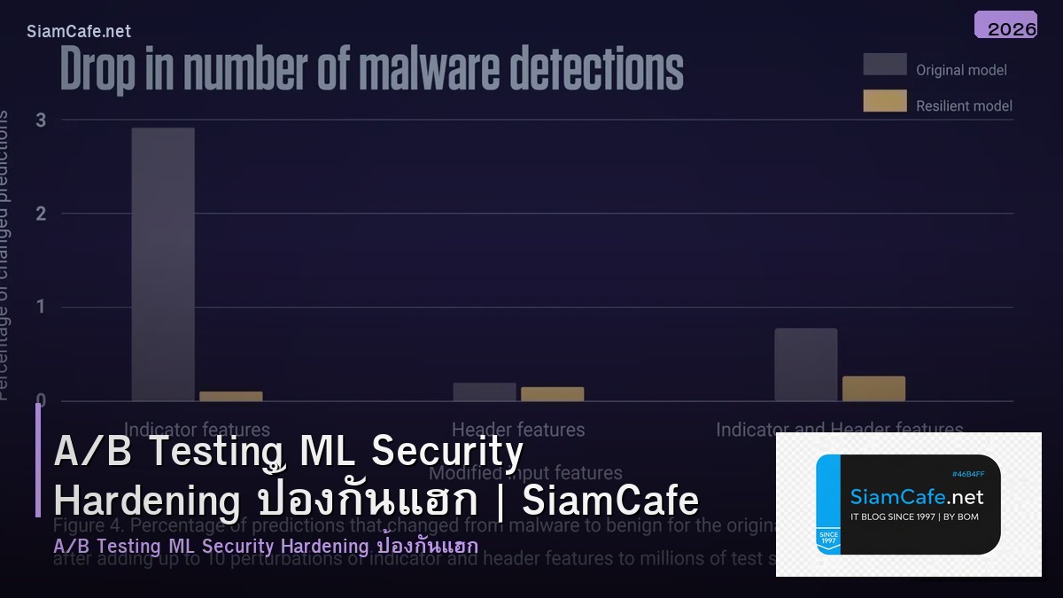 ab testing ml security hardening ปองกนแฮก
