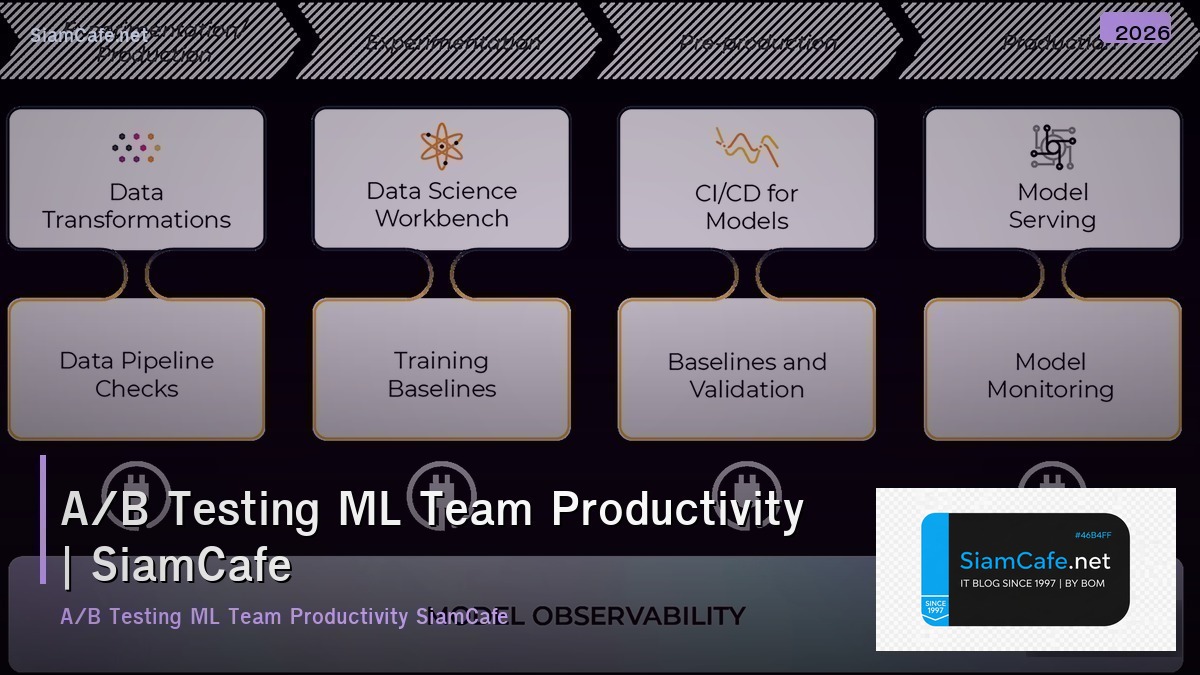 ab testing ml team productivity