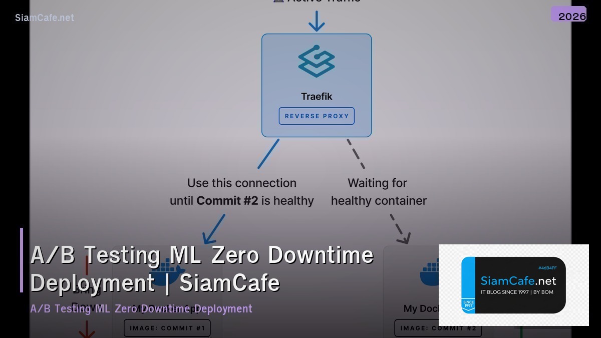 ab testing ml zero downtime deployment