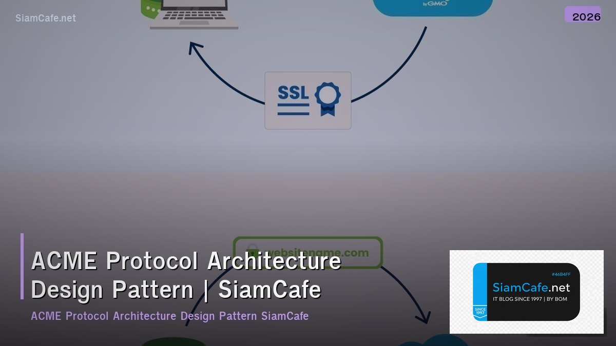 acme protocol architecture design pattern