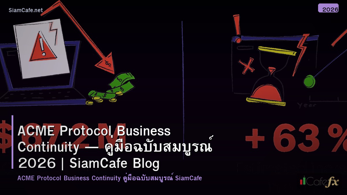 acme protocol business continuity