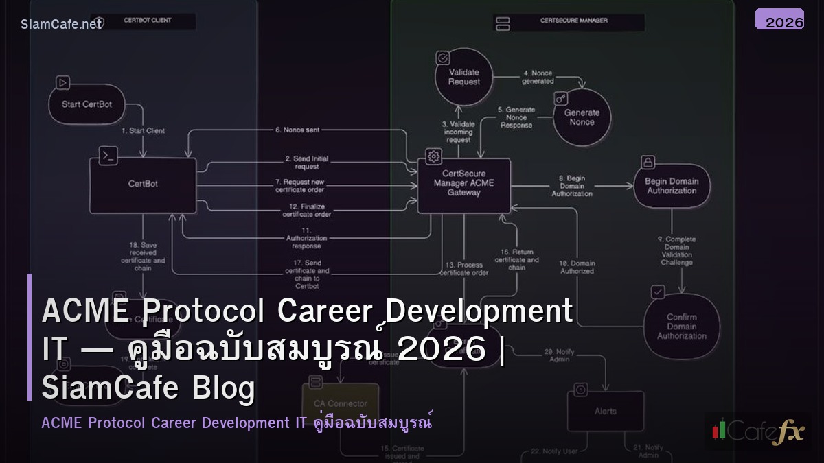 acme protocol career development it