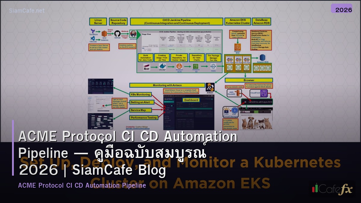 acme protocol ci cd automation pipeline