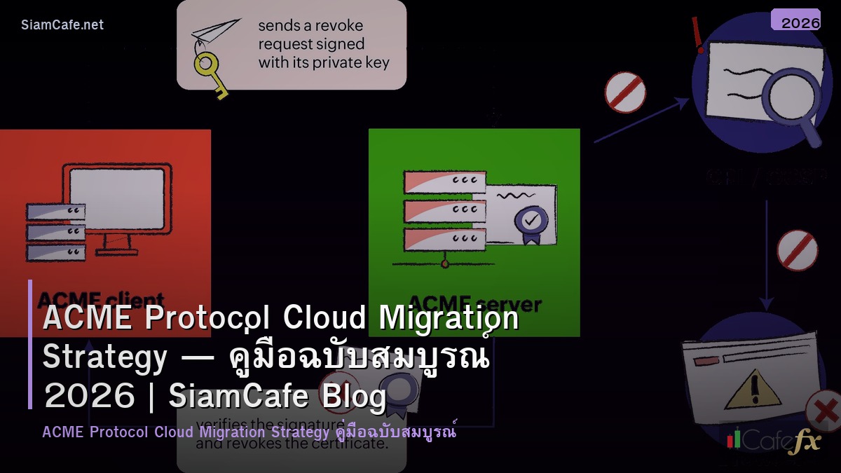 acme protocol cloud migration strategy