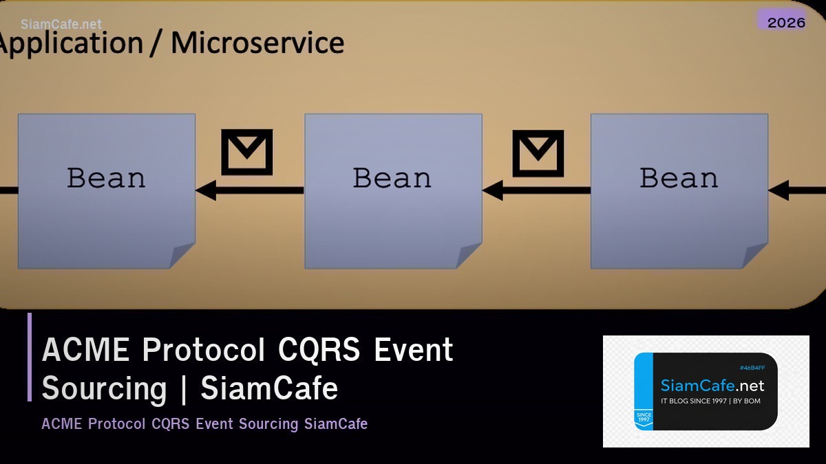 acme protocol cqrs event sourcing