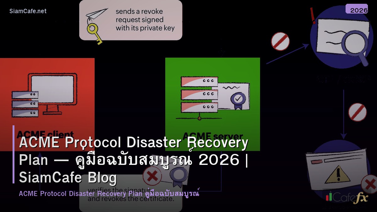 acme protocol disaster recovery plan