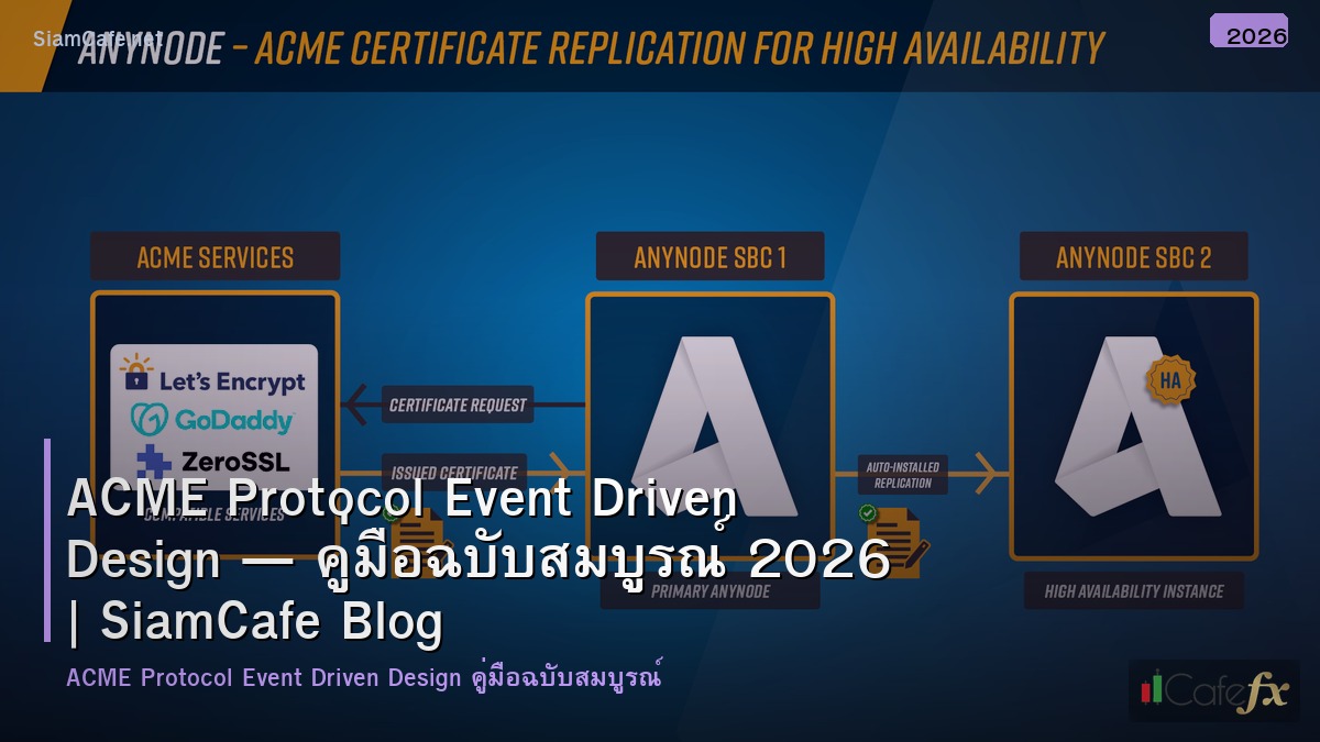 acme protocol event driven design