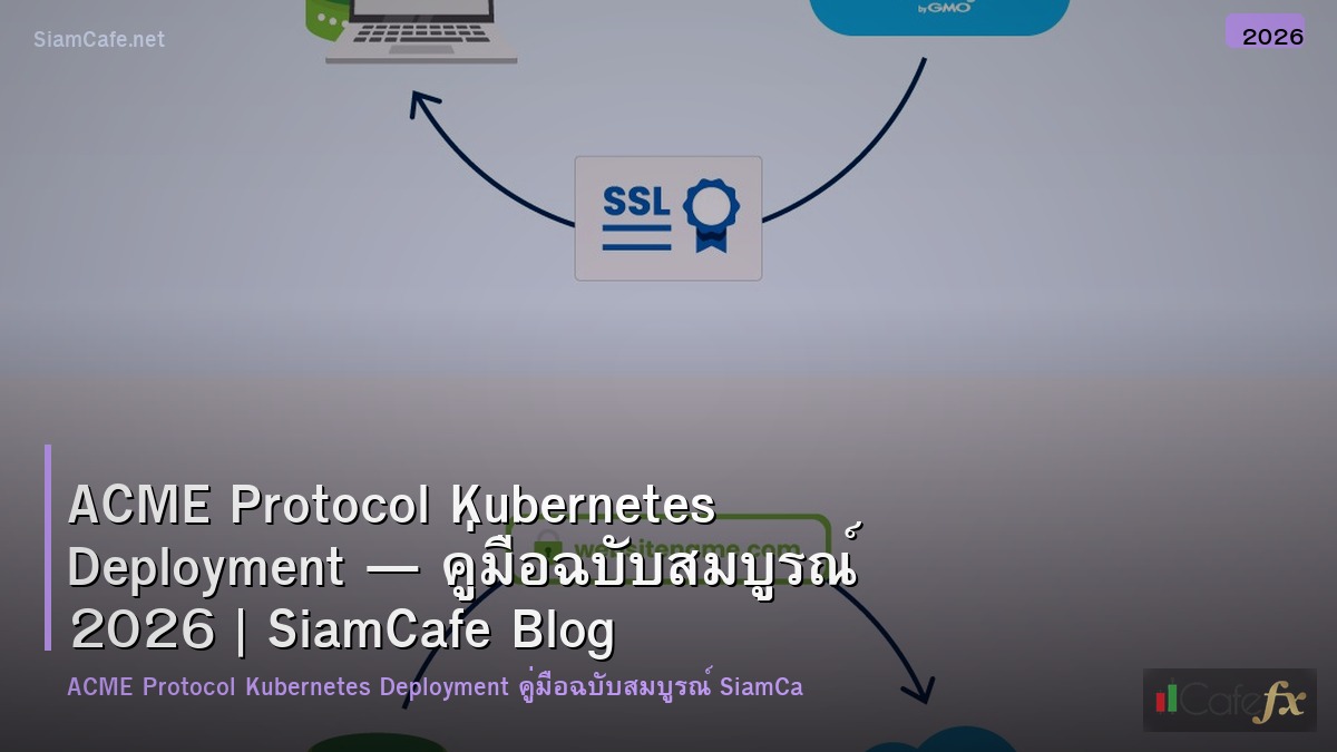 acme protocol kubernetes deployment