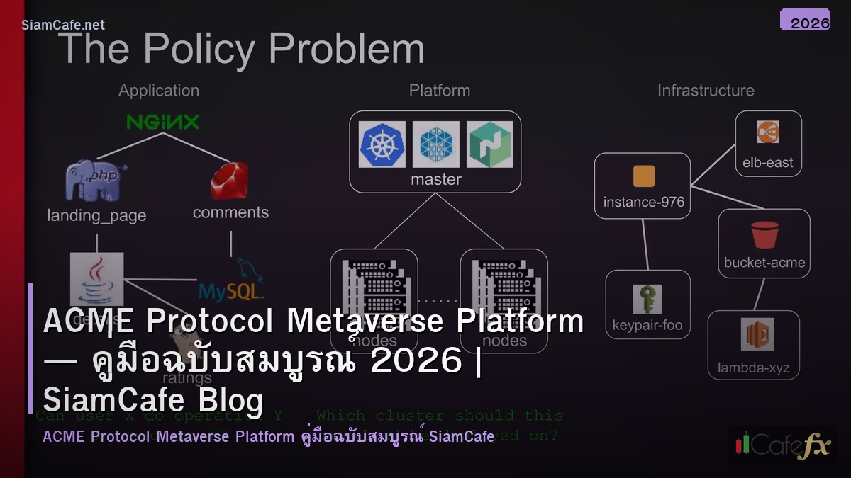 acme protocol metaverse platform
