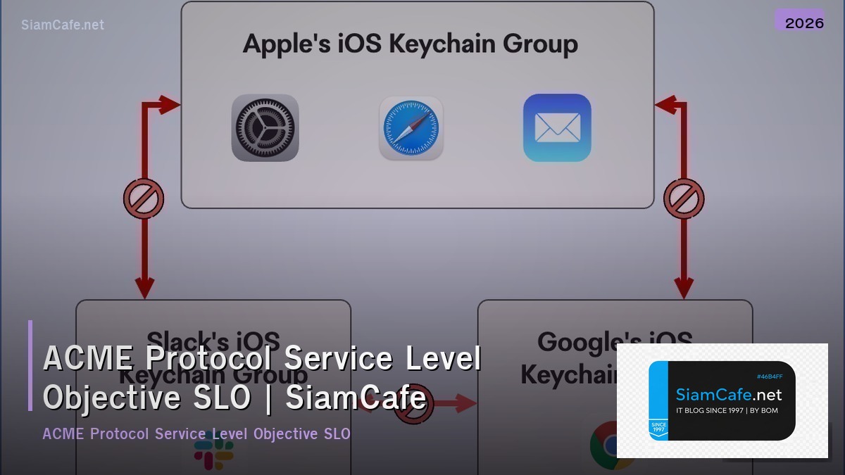 acme protocol service level objective slo