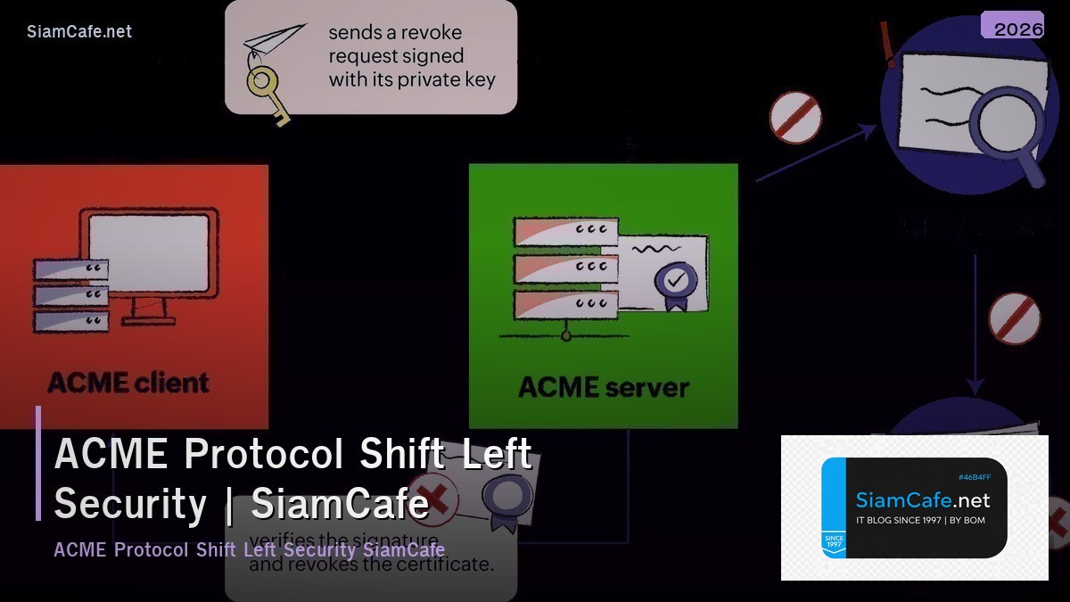 acme protocol shift left security