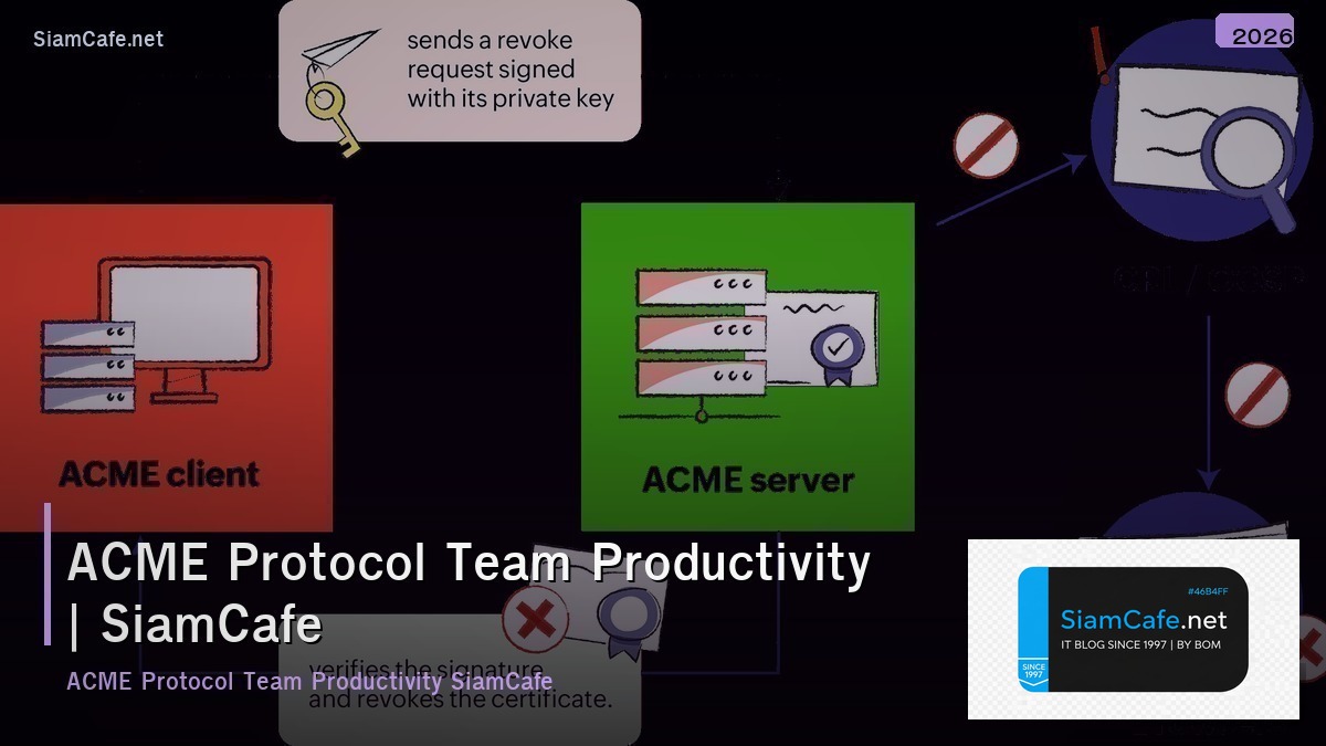 acme protocol team productivity