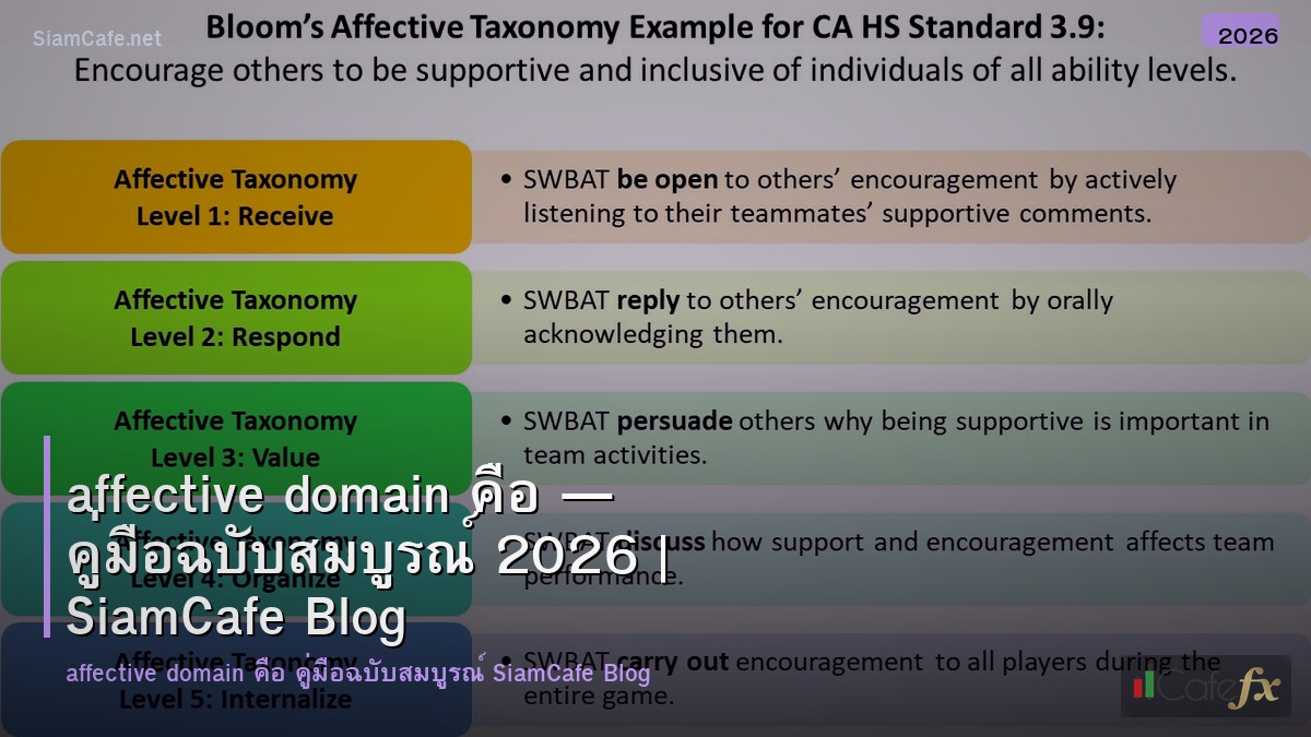 affective domain คอ