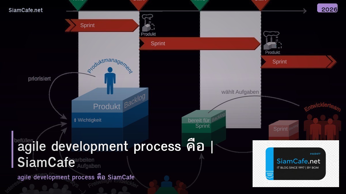 agile development process คอ