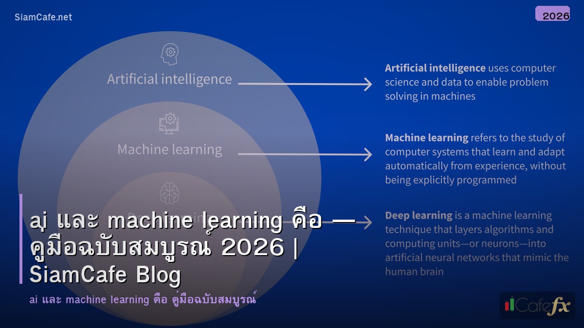 ai และ machine learning คอ