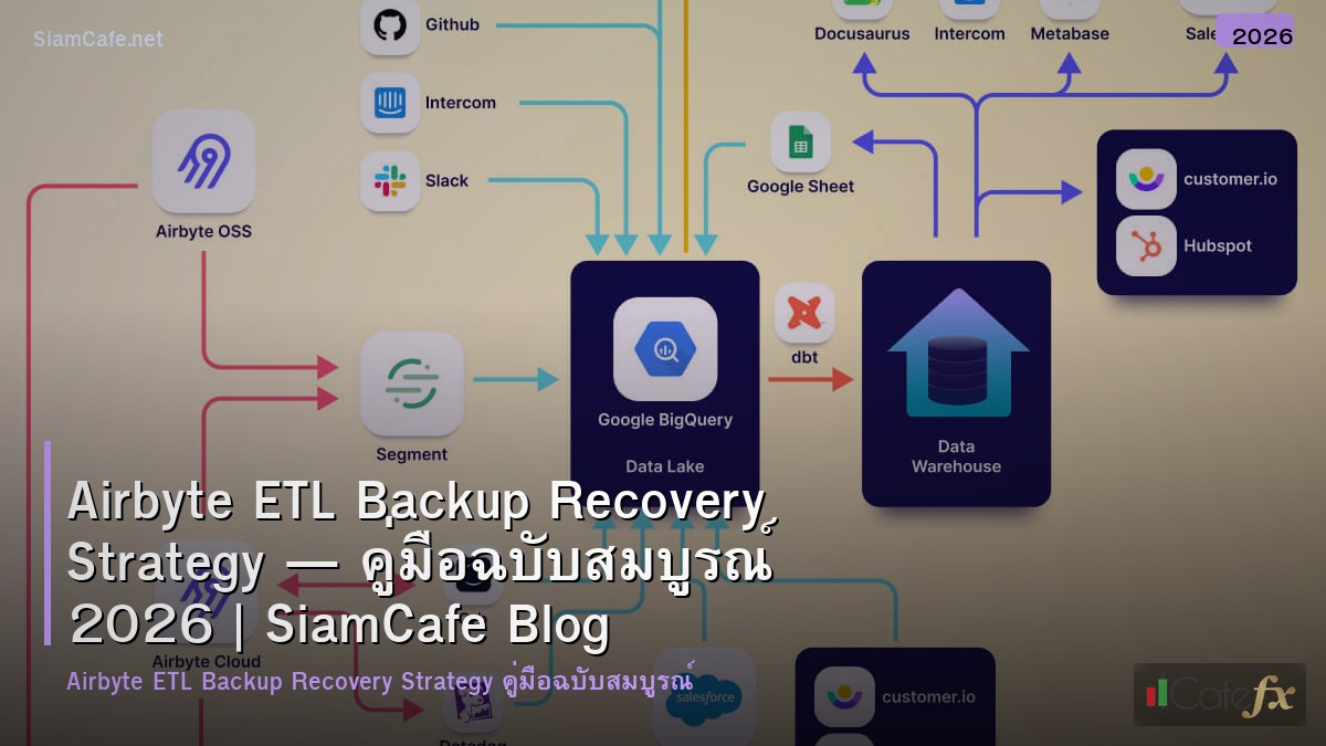 airbyte etl backup recovery strategy