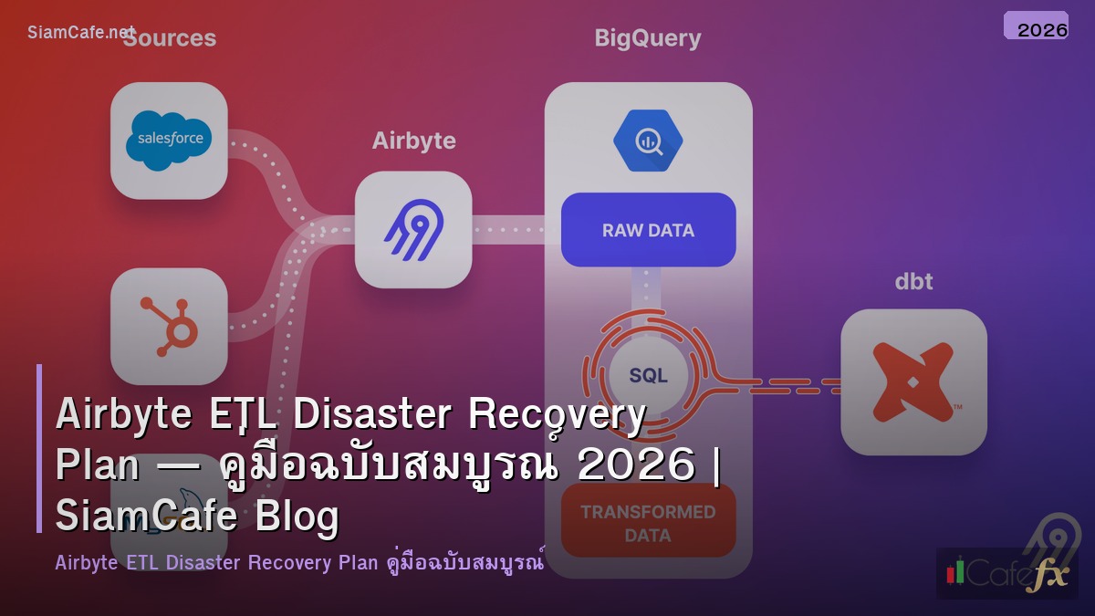 airbyte etl disaster recovery plan