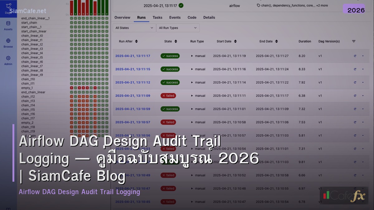 airflow dag design audit trail logging
