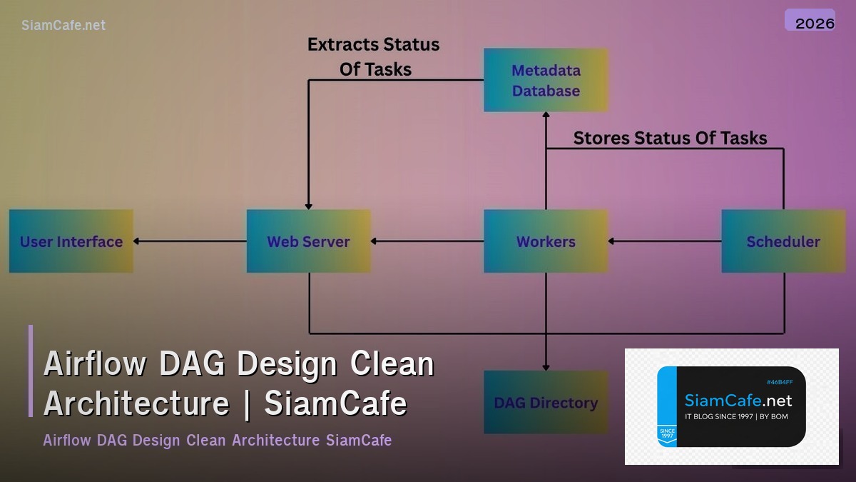 airflow dag design clean architecture