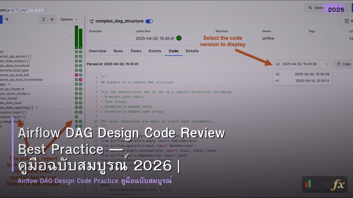 airflow dag design code review best practice