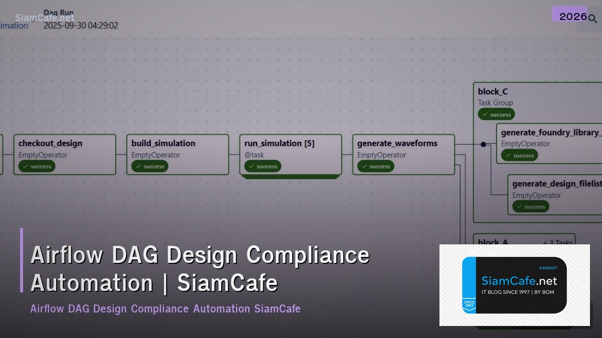 airflow dag design compliance automation