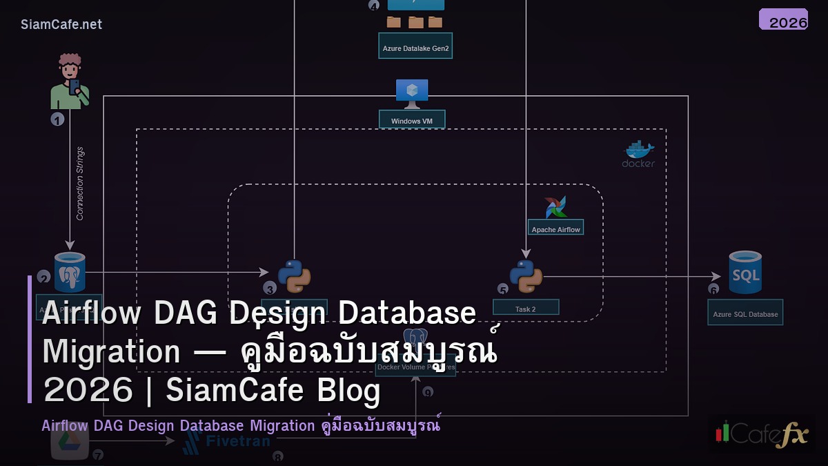 airflow dag design database migration