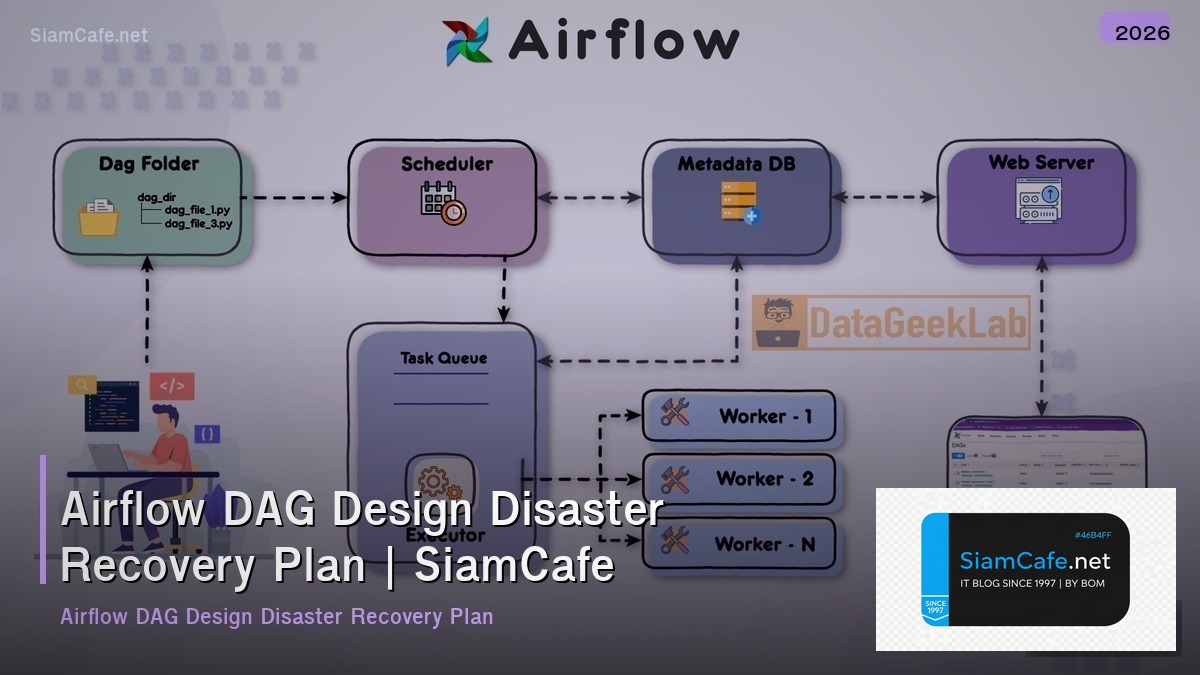 airflow dag design disaster recovery plan