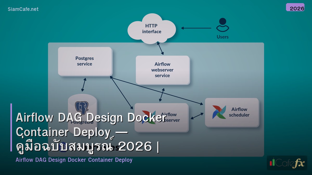 airflow dag design docker container deploy