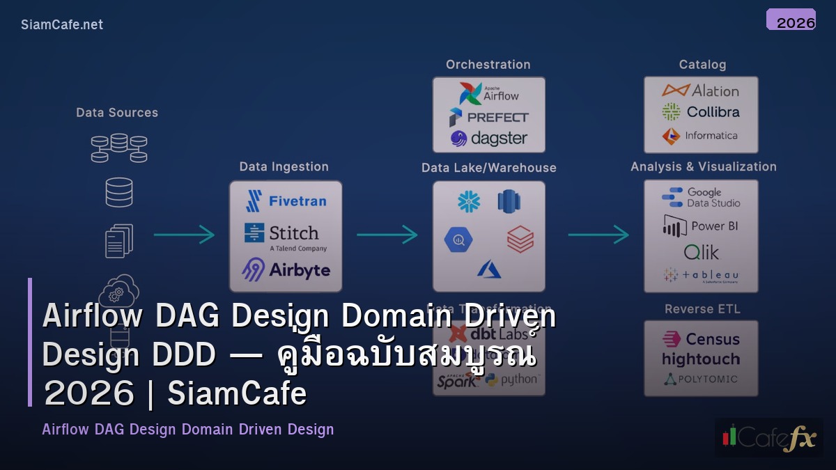 airflow dag design domain driven design ddd