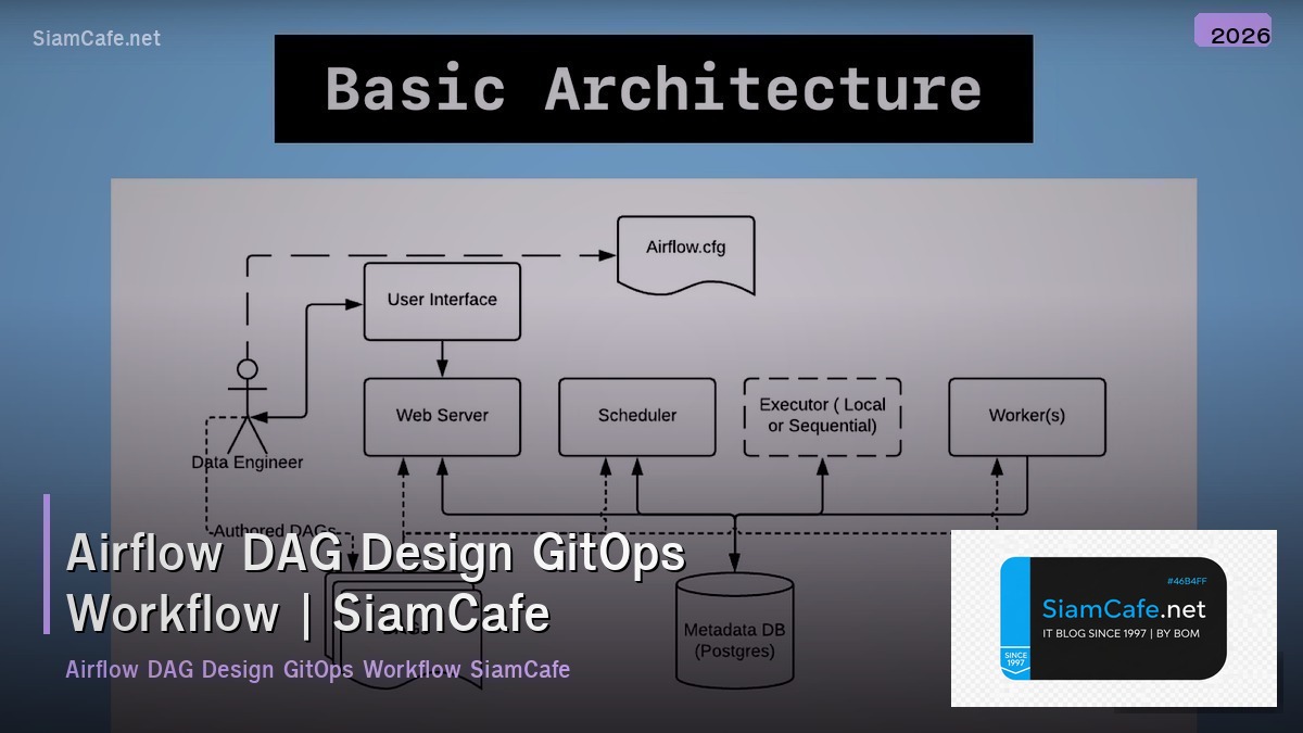 airflow dag design gitops workflow